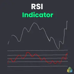 Logo of the Relative Strength Index Indicator on MT4 and MT5